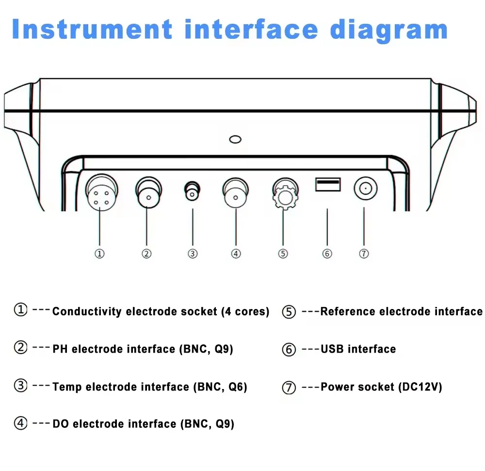 NEW Desktop pH Analysis Instru - Medical Lab Quality Control incelemesi ve fiyatı